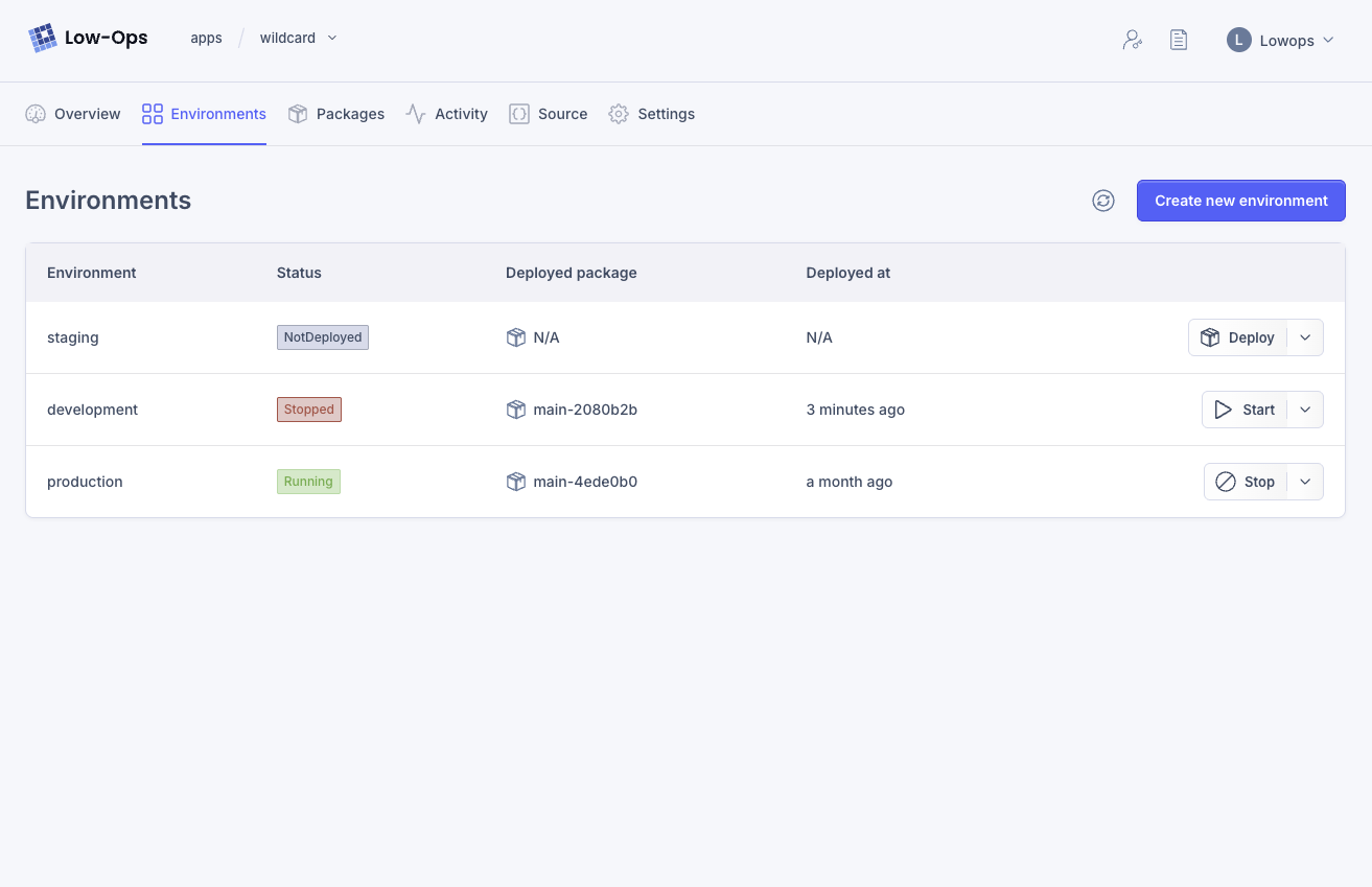 Accelerated Productivity