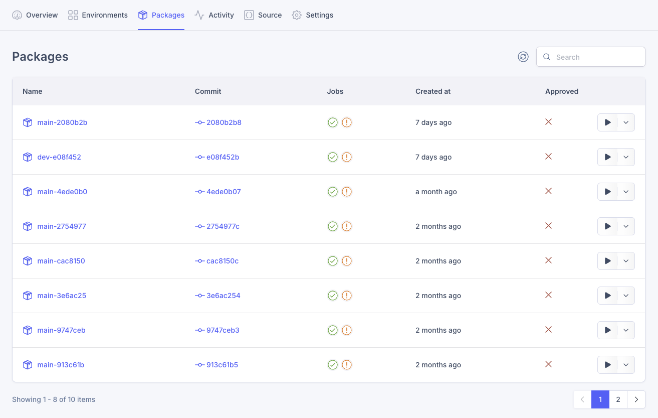 Accelerated Time to Market